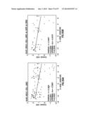 EMT SIGNATURES AND PREDICTIVE MARKERS AND METHOD OF USING THE SAME diagram and image