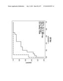 EMT SIGNATURES AND PREDICTIVE MARKERS AND METHOD OF USING THE SAME diagram and image