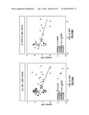 EMT SIGNATURES AND PREDICTIVE MARKERS AND METHOD OF USING THE SAME diagram and image