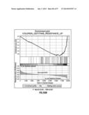 EMT SIGNATURES AND PREDICTIVE MARKERS AND METHOD OF USING THE SAME diagram and image