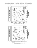 EMT SIGNATURES AND PREDICTIVE MARKERS AND METHOD OF USING THE SAME diagram and image