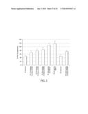 COMPOUNDS FOR MODULATING TRPV3 FUNCTION diagram and image