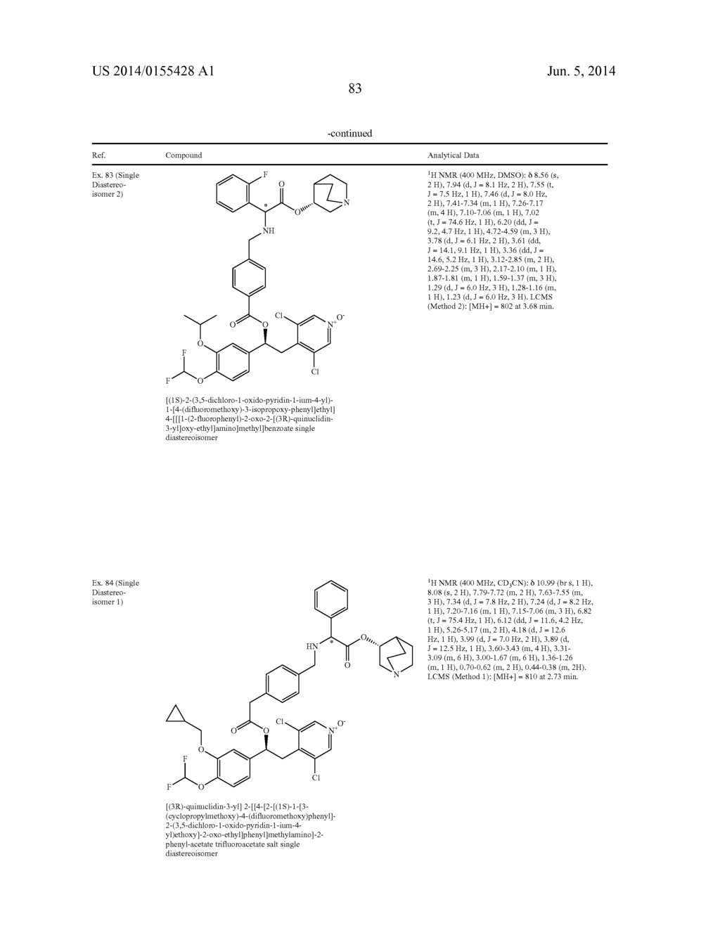NOVEL COMPOUNDS - diagram, schematic, and image 84