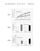 ANTI-OBESITY AGENT COMPRISING HIGH-PURITY EPA diagram and image