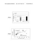 ANTI-OBESITY AGENT COMPRISING HIGH-PURITY EPA diagram and image