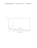 Aniline Type Compounds diagram and image