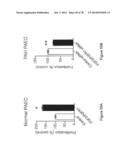 Compositions and Methods of Using Micro RNAs diagram and image
