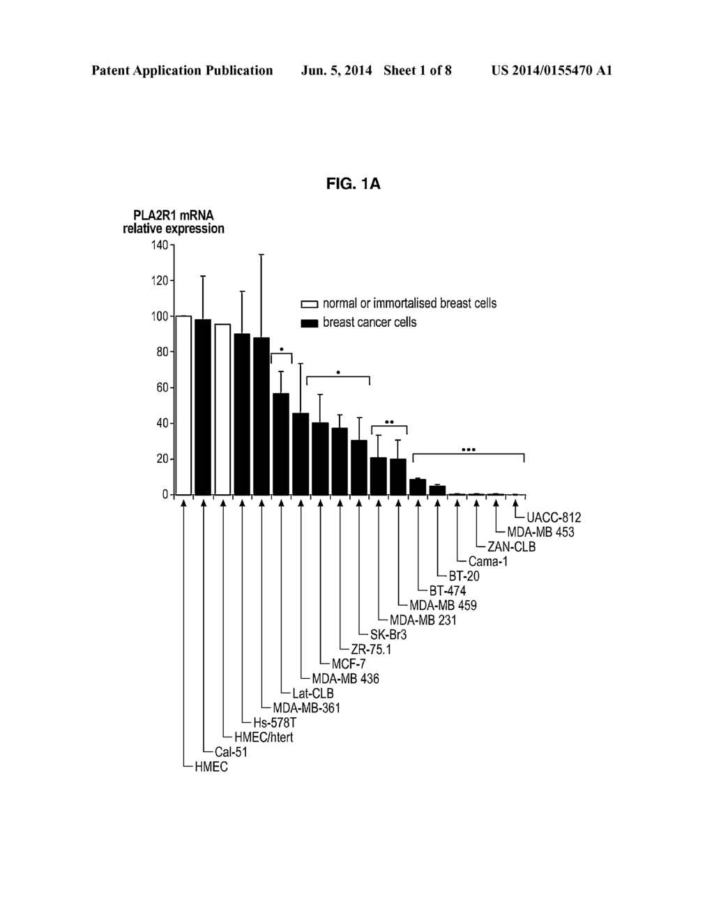 PLA2R1 AS ANTI-TUMORAL COMPOUND AND AS BIOMARKER FOR THE DETECTION OF     CANCER - diagram, schematic, and image 02