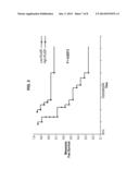 PLA2R1 AS ANTI-TUMORAL COMPOUND AND AS BIOMARKER FOR THE DETECTION OF     CANCER diagram and image