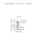 TREATING NEUROLOGICAL DISEASE OR INJURY WITH A DYNAMIN-RELATED PROTEIN 1     (DRP1) ENCODING NUCLEIC ACID diagram and image