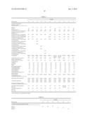 COMPOSITION FOR POLYURETHANE FOAM, PREPARATION FOR POLYURETHANE FOAM,     POLYMER POLYOL PREPARATION FOR POLYURETHANE FOAM, PRODUCTION PROCESSES     THEREFOR, AND POLYURETHANE FOAM diagram and image