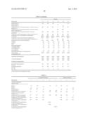 COMPOSITION FOR POLYURETHANE FOAM, PREPARATION FOR POLYURETHANE FOAM,     POLYMER POLYOL PREPARATION FOR POLYURETHANE FOAM, PRODUCTION PROCESSES     THEREFOR, AND POLYURETHANE FOAM diagram and image