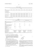 COMPOSITION FOR POLYURETHANE FOAM, PREPARATION FOR POLYURETHANE FOAM,     POLYMER POLYOL PREPARATION FOR POLYURETHANE FOAM, PRODUCTION PROCESSES     THEREFOR, AND POLYURETHANE FOAM diagram and image