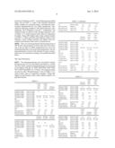 RUBBER COMPOSITION FOR USE IN TIRES diagram and image