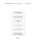 SYNTHETIC RAW ELASTOMERIC COMPOSITIONS IN FREE-FLOWING PELLET FORM AND     PROCESS FOR OBTAINING THE SAME diagram and image