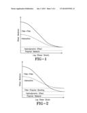 PREPARATION AND USE OF FUNCTIONALIZED ELASTOMERS IN RUBBER COMPOSITIONS     CONTAINING SILICA FILLER AND TIRE COMPONENTS THEREOF diagram and image