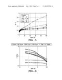 PREPARATION AND USE OF FUNCTIONALIZED ELASTOMERS IN RUBBER COMPOSITIONS     CONTAINING SILICA FILLER AND TIRE COMPONENTS THEREOF diagram and image