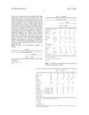 POLYPROPYLENE COMPOSITION diagram and image