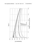 REDUCTION OF FOULING IN HIGH PRESSURE REACTORS diagram and image