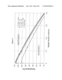 REDUCTION OF FOULING IN HIGH PRESSURE REACTORS diagram and image