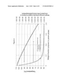 REDUCTION OF FOULING IN HIGH PRESSURE REACTORS diagram and image