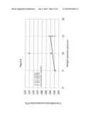 REDUCTION OF FOULING IN HIGH PRESSURE REACTORS diagram and image