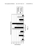 Process of Preparing Guanylate Cyclase C Agonists diagram and image