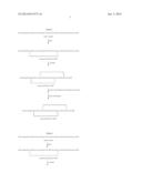 Process of Preparing Guanylate Cyclase C Agonists diagram and image