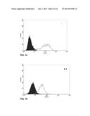 MONOCLONAL ANTIBODIES AND SINGLE CHAIN ANTIBODY FRAGMENTS AGAINST     CELL-SURFACE PROSTATE SPECIFIC MEMBRANE ANTIGEN diagram and image