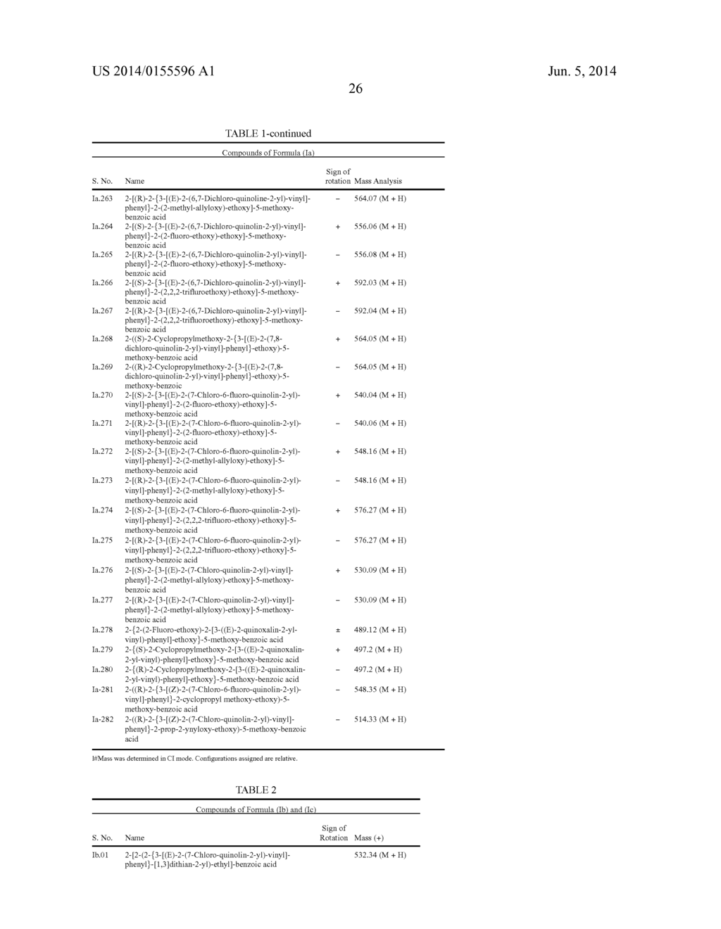 CYSTEINYL LEUKOTRIENE ANTAGONISTS - diagram, schematic, and image 28