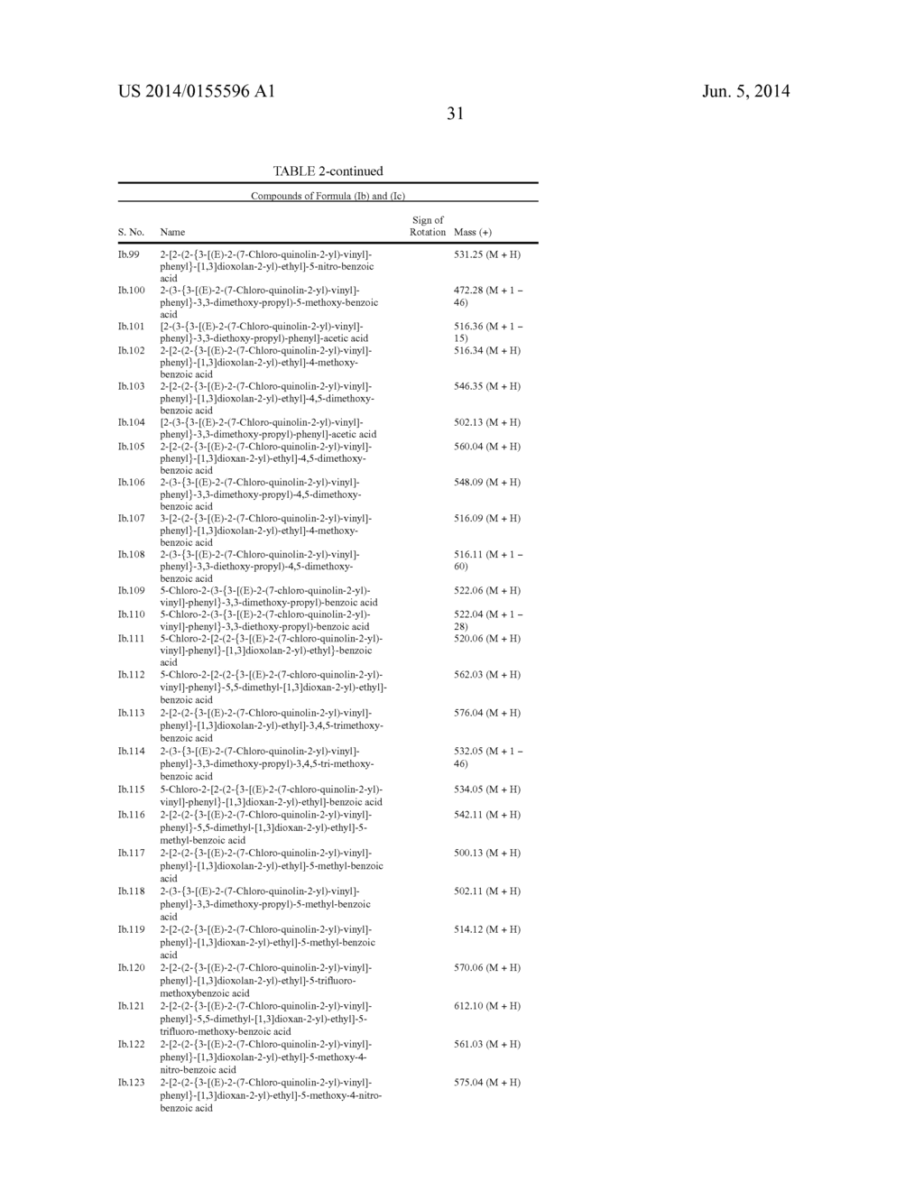 CYSTEINYL LEUKOTRIENE ANTAGONISTS - diagram, schematic, and image 33