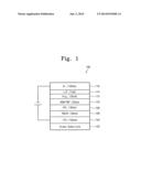 HOLE TRANSPORT MATERIAL FOR ORGANIC ELECTROLUMINESCENCE DEVICE AND ORGANIC     ELECTROLUMINESCENCE DEVICE COMPRISING THE SAME diagram and image