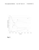 METHOD FOR HYDROLYZING ALPHA - CHLORINATED TOLUENE COMPOUNDS diagram and image