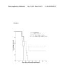 FOCUSED RADIATION FOR AUGMENTING IMMUNE-BASED THERAPIES AGAINST NEOPLASMS diagram and image