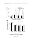 METHOD FOR TREATING BRAIN INJURY OR STROKE diagram and image