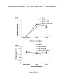 METHOD FOR TREATING BRAIN INJURY OR STROKE diagram and image