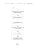 TEMPERATURE GRADIENT REDUCTION USING BUILDING MODEL AND HVAC BLOWER diagram and image