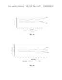 Method and Apparatus for Providing Glycemic Control diagram and image