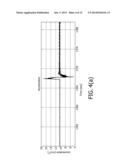 ESTIMATING VELOCITY IN A HORIZONTAL OR VERTICAL DIRECTION FROM     ACCELERATION MEASUREMENTS diagram and image