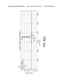 ESTIMATING VELOCITY IN A HORIZONTAL OR VERTICAL DIRECTION FROM     ACCELERATION MEASUREMENTS diagram and image