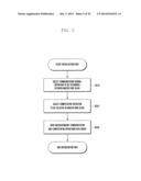 SIMULATION DEVICE AND SIMULATION METHOD THEREFOR diagram and image