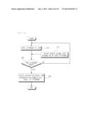 INTERFACE DEVICE FOR PROCESSING VOICE OF USER AND METHOD THEREOF diagram and image