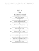 MODULARIZATION FOR PRESCRIPTION FULFILLMENT AND ADHERENCE diagram and image