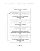 SETTING CONSTRAINTS IN PROJECT PORTFOLIO OPTIMIZATION diagram and image