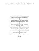 SETTING CONSTRAINTS IN PROJECT PORTFOLIO OPTIMIZATION diagram and image