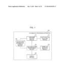 INFORMATION PROCESSING APPARATUS AND METHOD AND NON-TRANSITORY COMPUTER     READABLE MEDIUM diagram and image