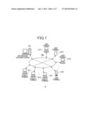 INFORMATION PROCESSING APPARATUS, INFORMATION PROCESSING METHOD,     INFORMATION PROCESSING PROGRAM, RECORDING MEDIUM HAVING STORED THEREIN     INFORMATION PROCESSING PROGRAM diagram and image