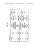 NUMERIC RANGE SEARCH DEVICE, NUMERIC RANGE SEARCH METHOD, AND NUMERIC     RANGE SEARCH PROGRAM diagram and image