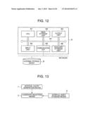 NUMERIC RANGE SEARCH DEVICE, NUMERIC RANGE SEARCH METHOD, AND NUMERIC     RANGE SEARCH PROGRAM diagram and image