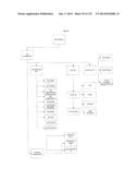 DOCUMENT MANAGEMENT SYSTEM diagram and image